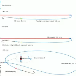 Swivelbead Onderlijn